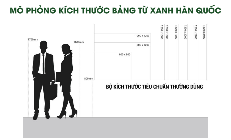 Mô phỏng kích thước bảng từ xanh Hàn Quốc