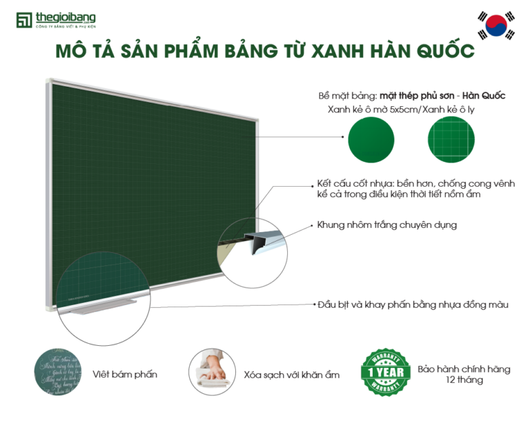 Mô tả sản phẩm bảng từ xanh Hàn Quốc