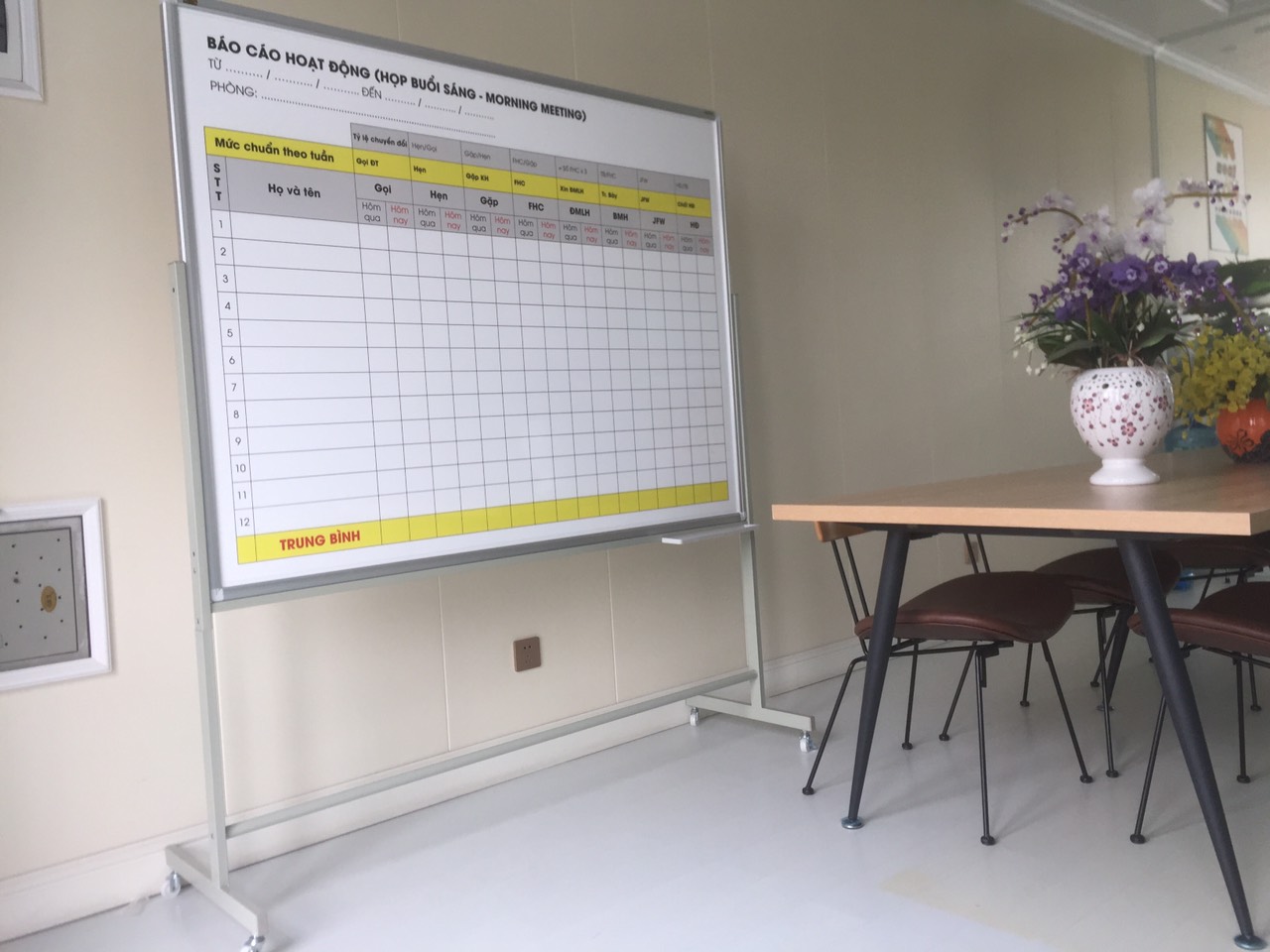 Bảng báo cáo hoạt động kinh doanh