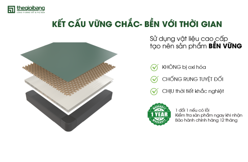 Kết cấu của bảng từ xanh chống rung duratech