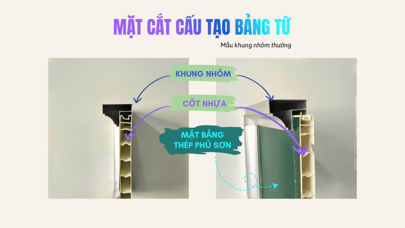 Cau tao bang tu mau khung nhom thuong