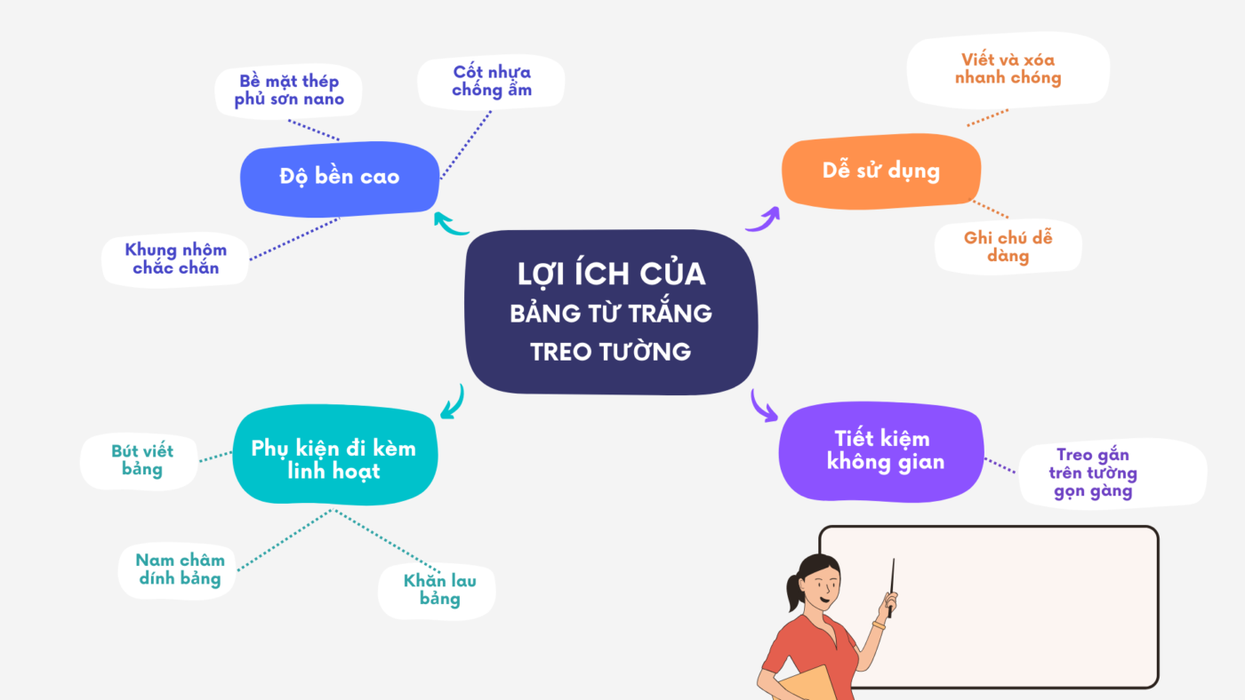 Loi ich cua bang tu trang treo tuong