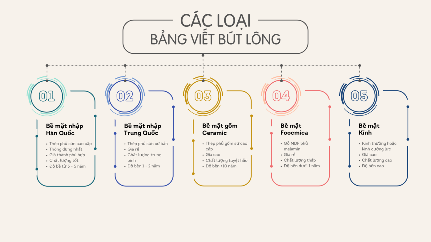 cac loai bang viet but long