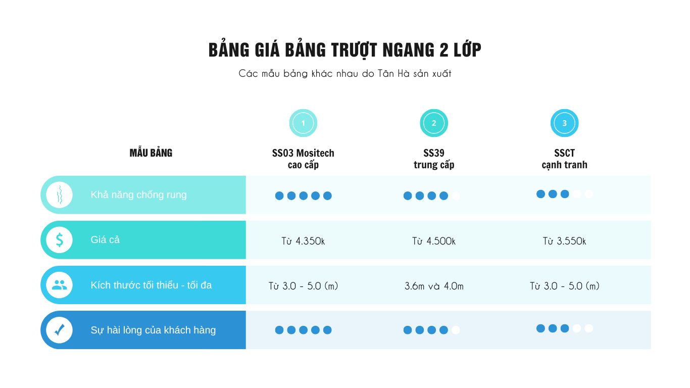 Bảng giá bảng trượt ngang 2 lớp