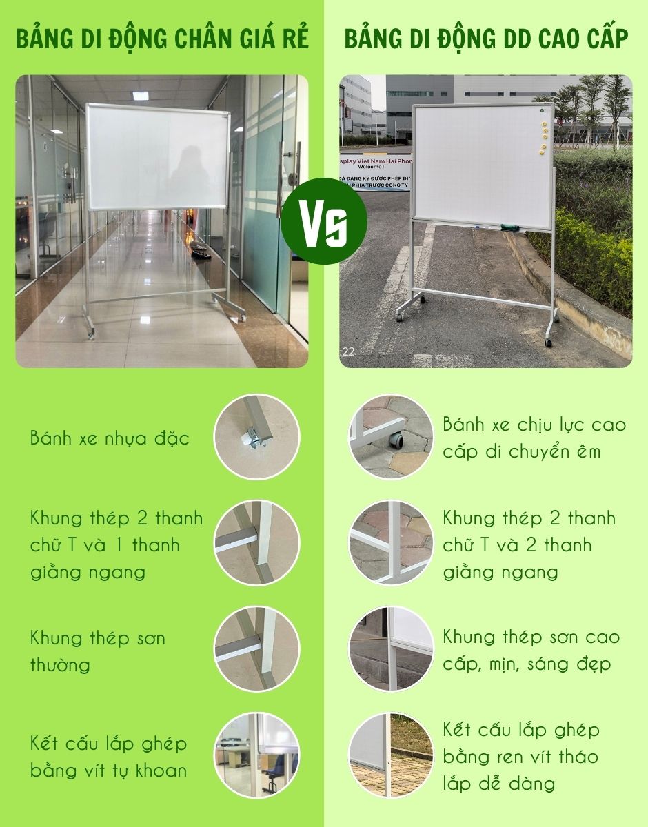 So sanh bang di dong chan gia re va bang di dong DD New