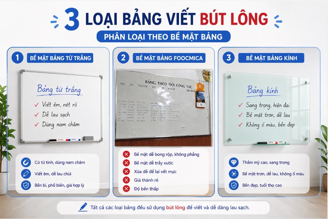 bảng viết bút lông theo bề mặt